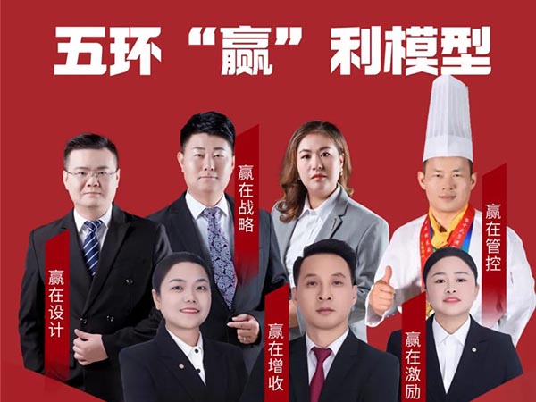 中成伟业第251期-新光明《五环赢利模型